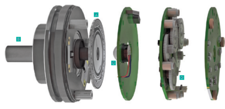 How to Specify an Encoder - Everight Position